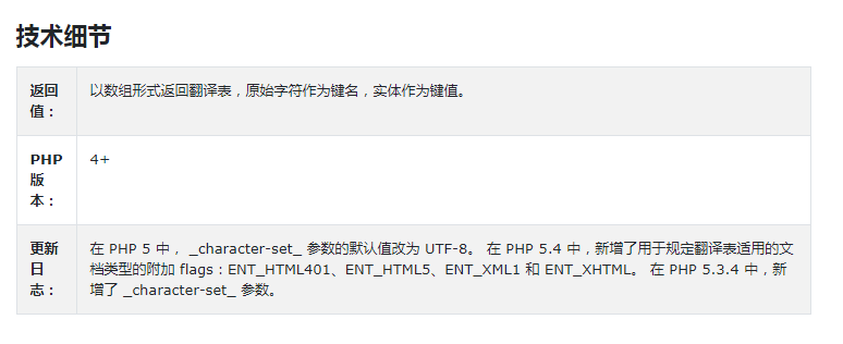 PHP get_html_translation_table()函数用法实例讲解