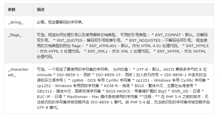 PHP html_entity_decode()函数实例