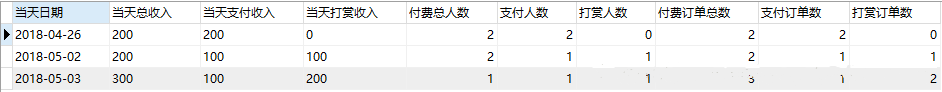 SQL语句统计数据sum和count函数使用if判断条件的讲解