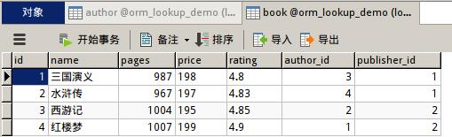 Django QuerySet对象(模型.objects)示例：高效常用方法有哪些？