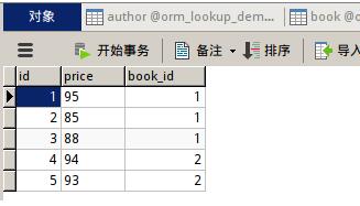 Django QuerySet对象(模型.objects)示例：高效常用方法有哪些？