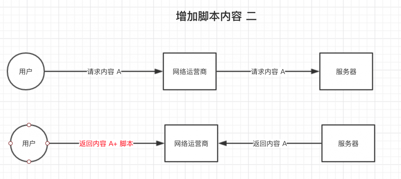 CDN和DNS劫持网络跳转，排查及解决经验分享