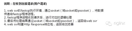 Nginx WEB服务器是怎么执行PHP项目的？你得搞懂FastCGI！