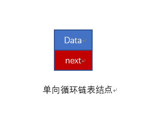 循环链表的数据结构图解 VS C语言实现代码