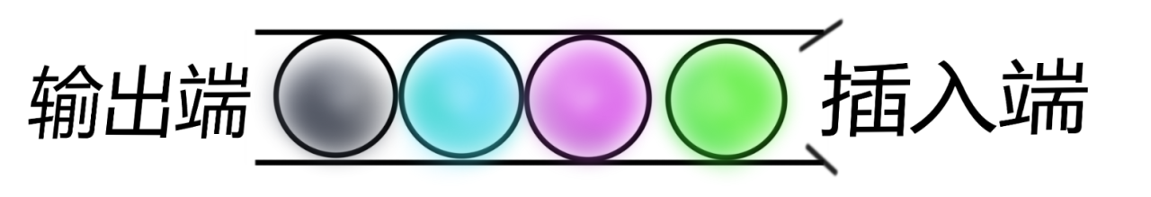 队列（queue）概念、结点设计与初始化及C语言示例代码