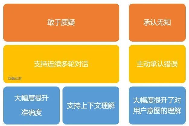 ChatGPT 算法原理、技术架构、局限及未来改进能力