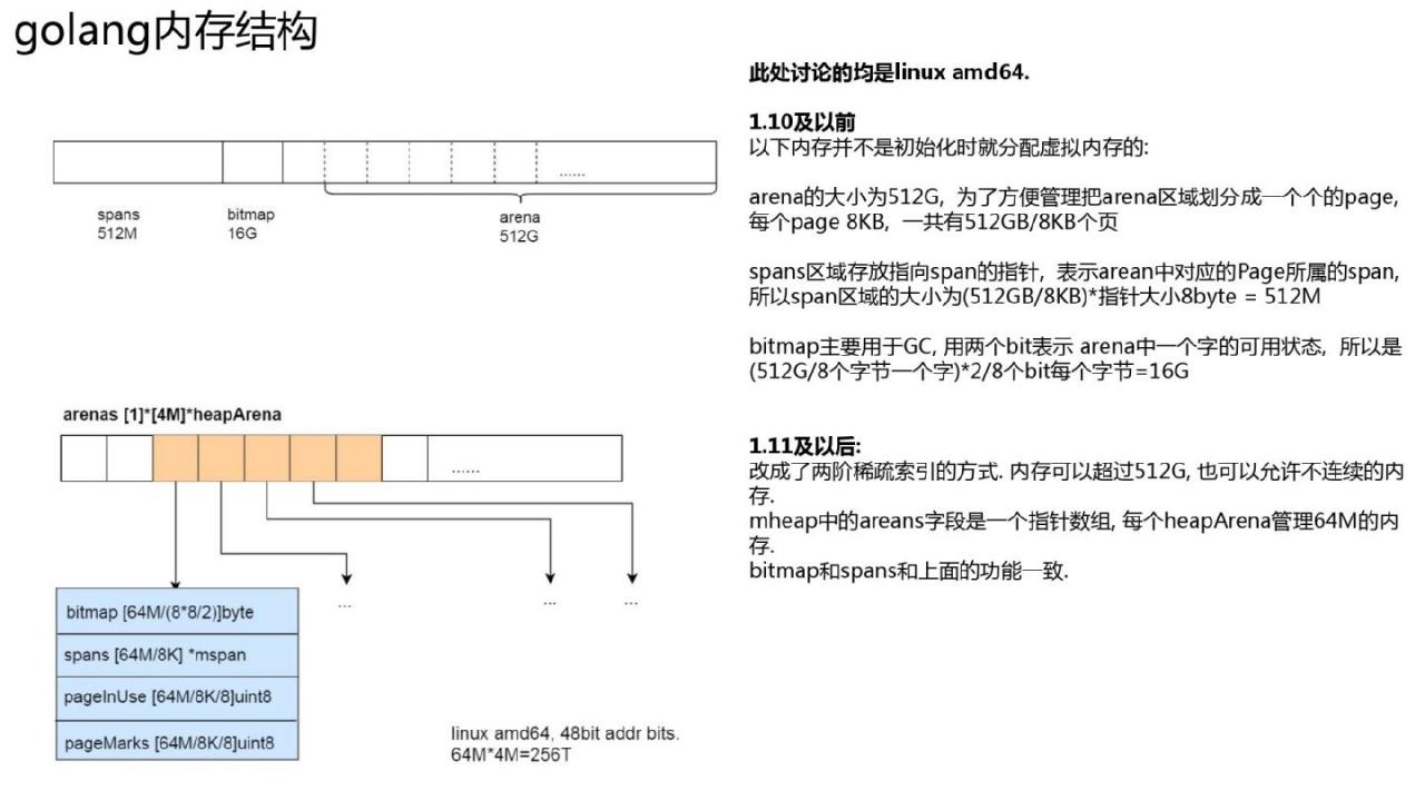 Golang的goroutine是如何实现的?