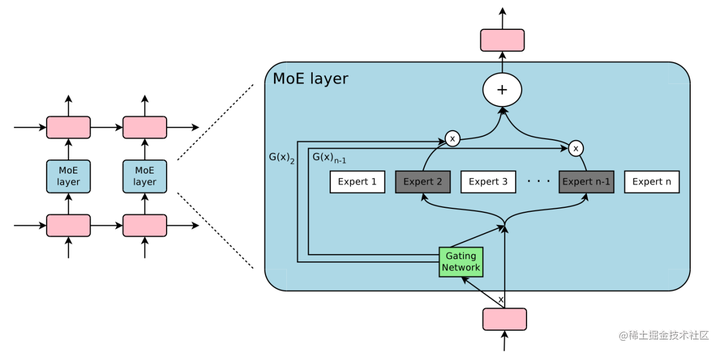 大模型算法演进：结构及SOTA算法