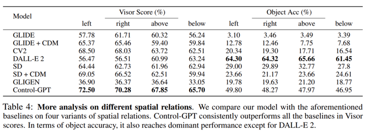 微软提出Control-GPT：GPT-4实现可控文本到图像生成