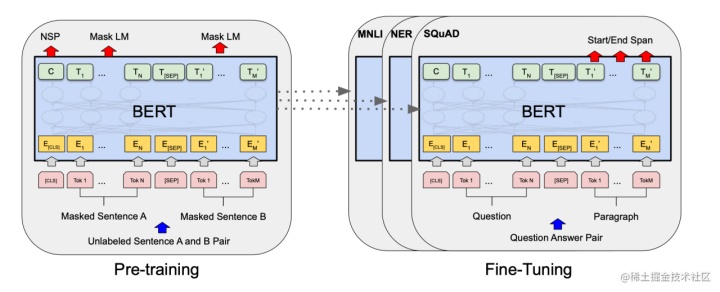 大模型算法演进：结构及SOTA算法