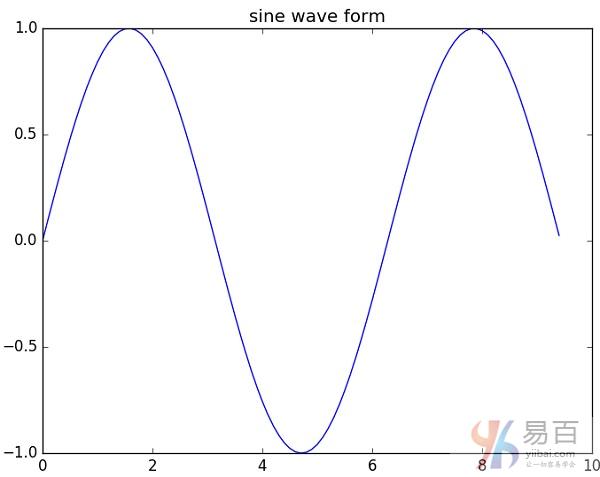 NumPy教程：Matplotlib绘图库及Python 示例代码