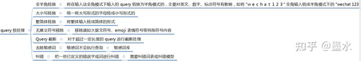 商品搜索与排序：电商搜索的一般机制总结