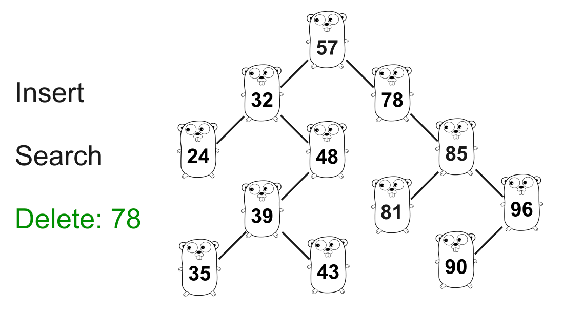 二叉查找树算法阐述及Go语言代码实例