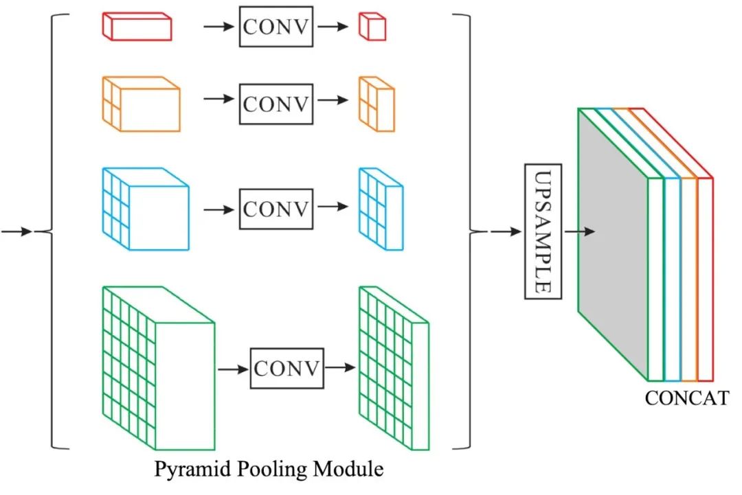 技术揭秘：微信「扫一扫」识物为什么这么快？