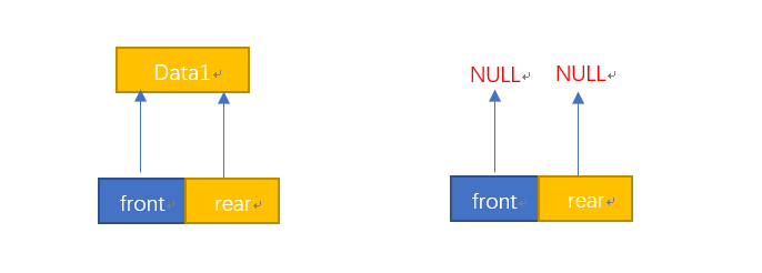 顺序队列入队、出队、遍历打印基本操作及C/C++代码实现