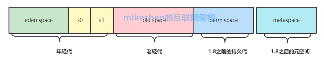 JVM 内存模型和Java结构详解 (五大模型图解)