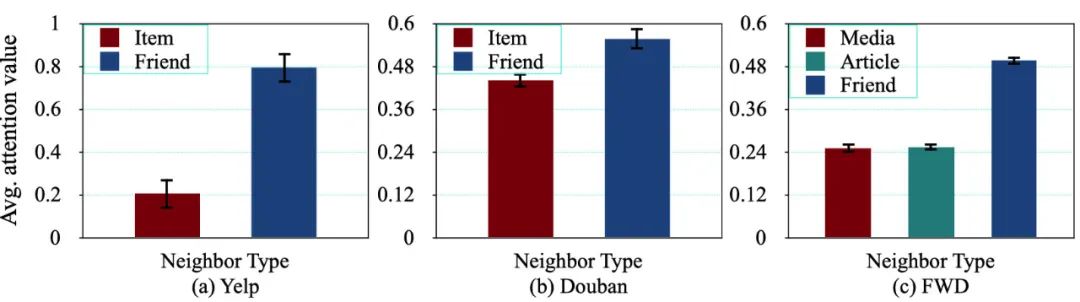 微信「看一看」“朋友在看”增强推荐系统技术揭秘