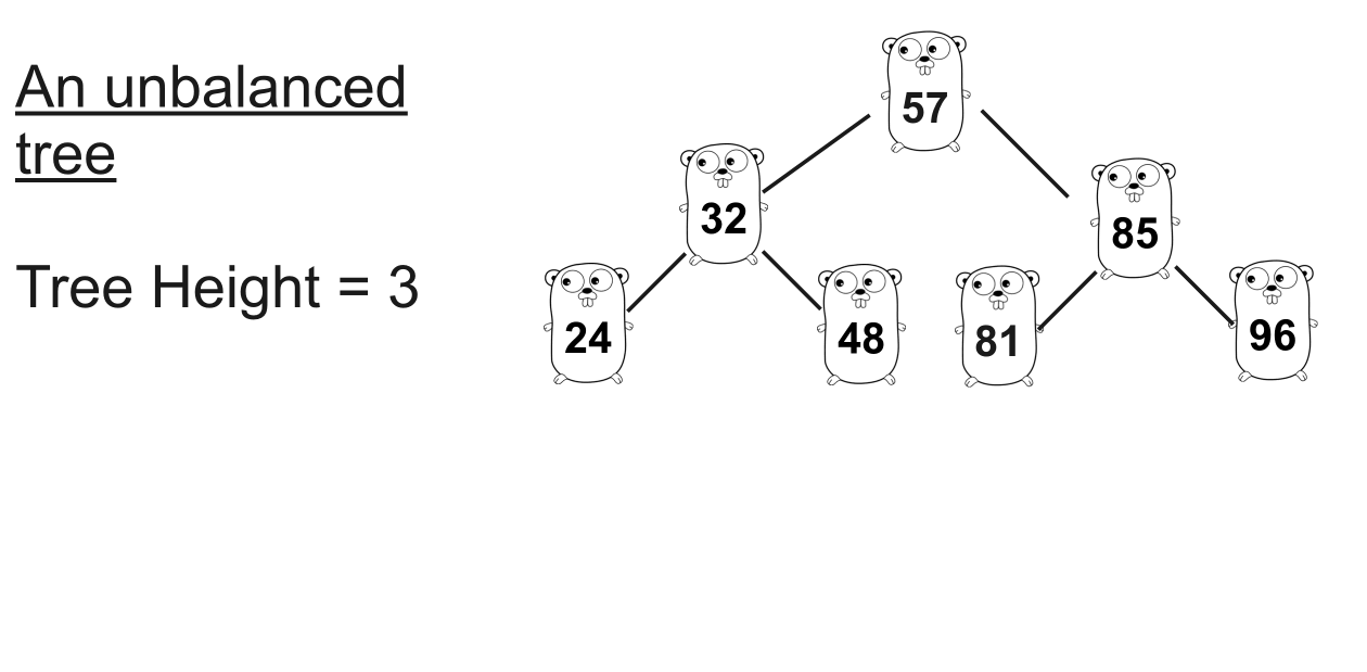 二叉查找树算法阐述及Go语言代码实例