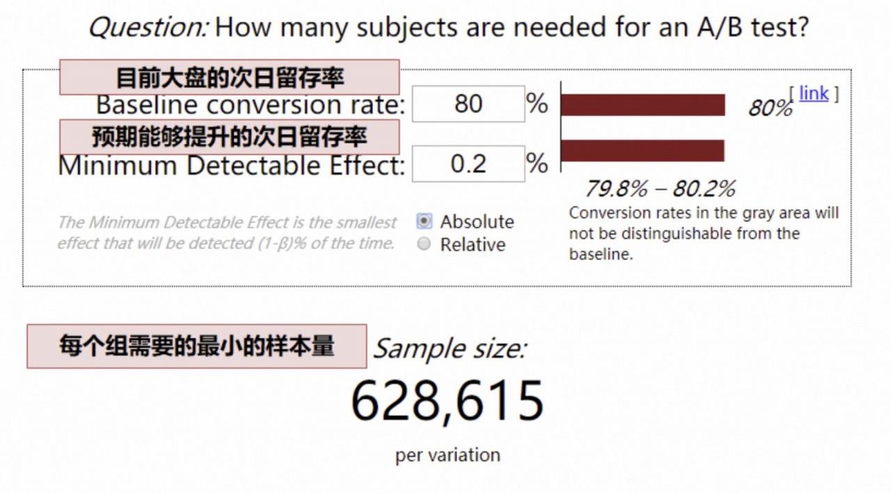 鹅厂数据分析师如何设计一个 A/B test 测试的？
