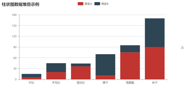 pyecharts制作精美图表，python数据可视化更高级