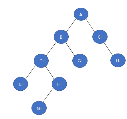 树的遍历之后序遍历二叉树，C语言示例代码VS后缀表达式（逆波兰式）