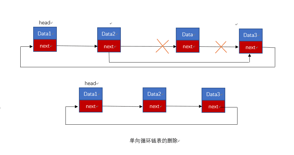 （双向）循环链表的基本操作：插入、删除、遍历及C语言代码实现