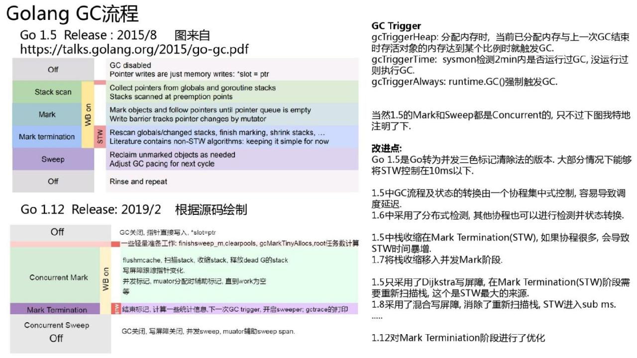 Golang的goroutine是如何实现的?
