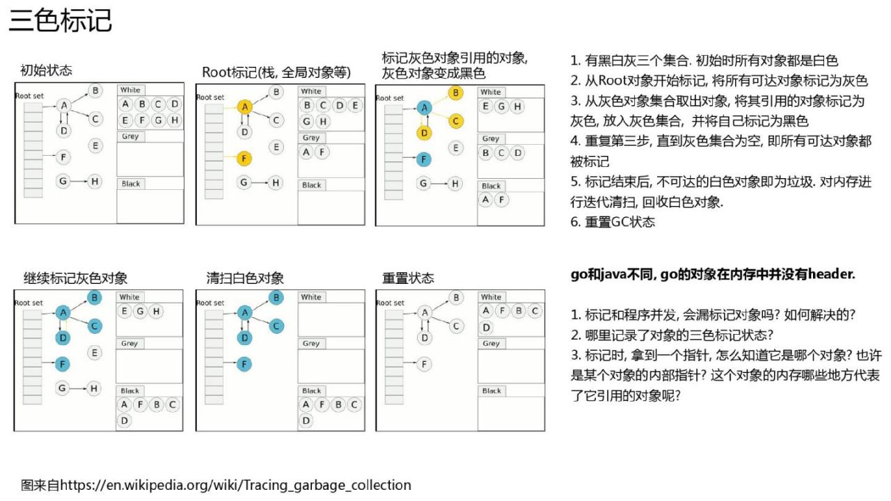 Golang的goroutine是如何实现的?