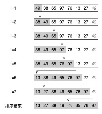 PHP数据结构之插入类排序：简单插入、希尔排序