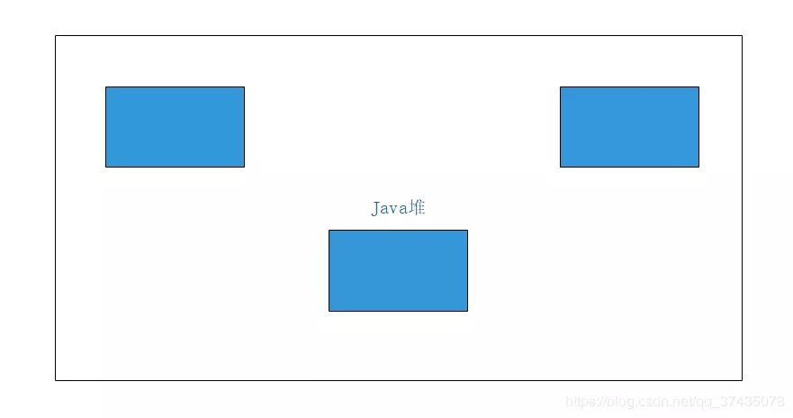 JVM垃圾内存回收算法图解