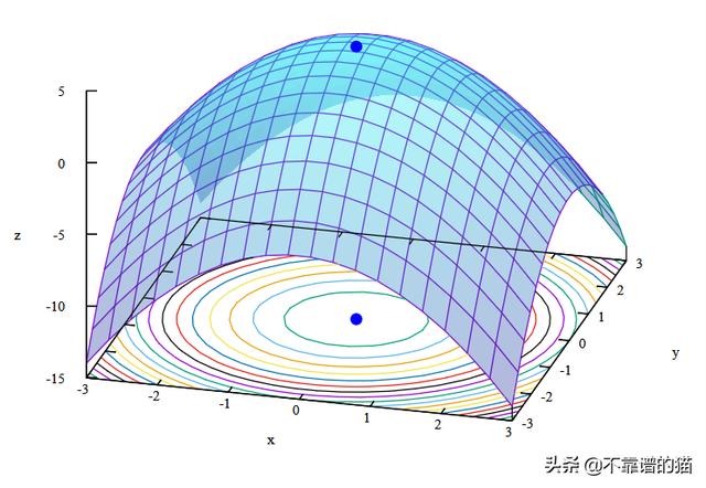 机器学习中的成本函数，学习率和梯度下降，你懂吗？