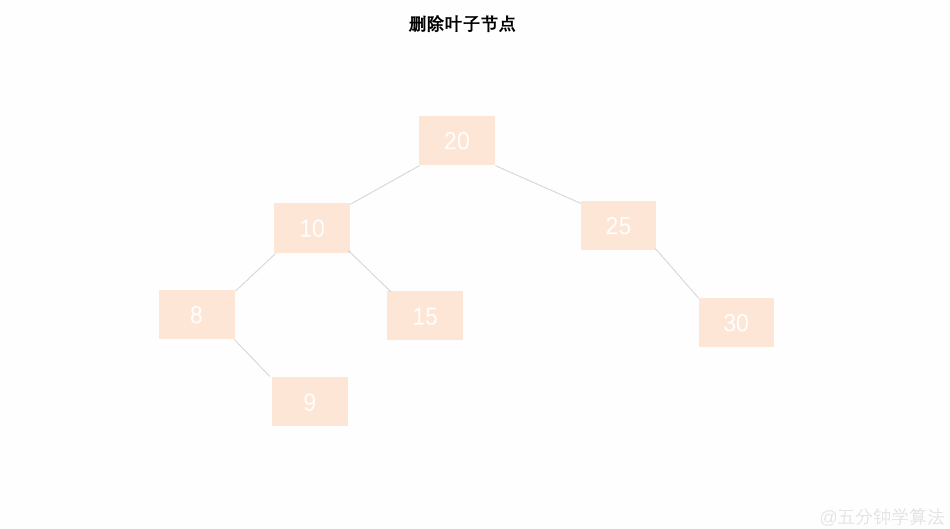 平衡二叉树（AVL）图解（修订补充版）
