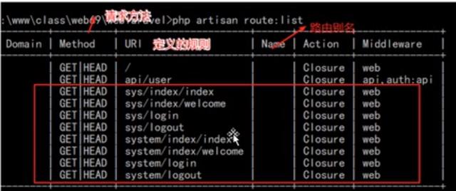 laravel运行方式图解：处理csrf、路由配置