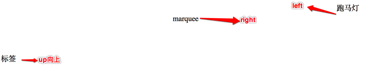 HTML5学习笔记之音视频标签