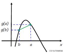 机器学习中的成本函数，学习率和梯度下降，你懂吗？