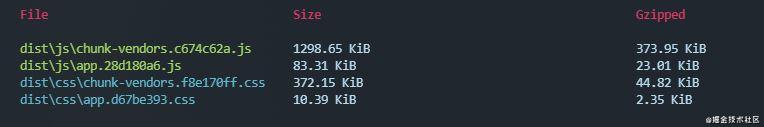 Vue 包大小优化--从 1.72M 到 94K