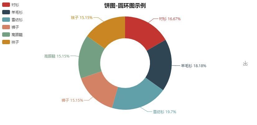 pyecharts制作精美图表,python数据可视化更高级
