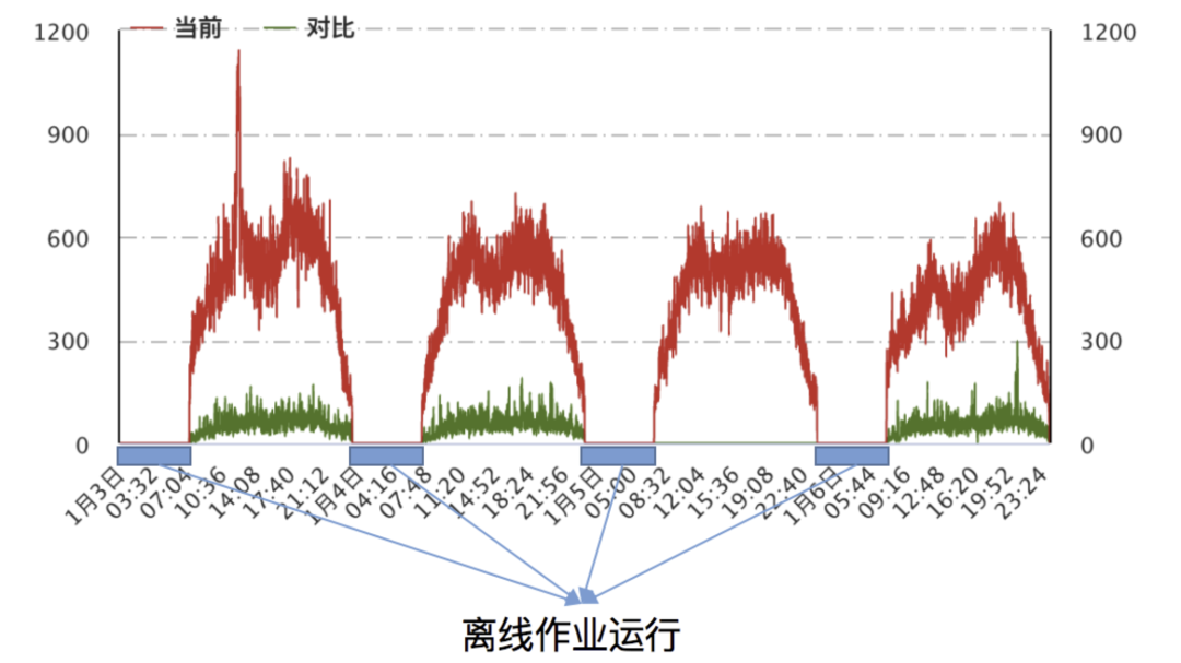 微信扫一扫识物“抠图”与“检索”技术揭秘