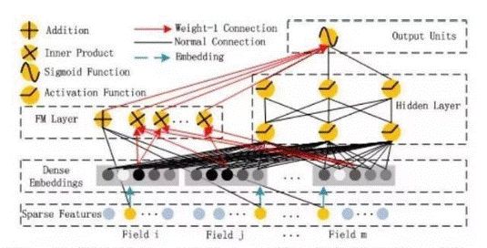 个性化推荐如何满足用户口味？微信「看一看」 AI技术这样做