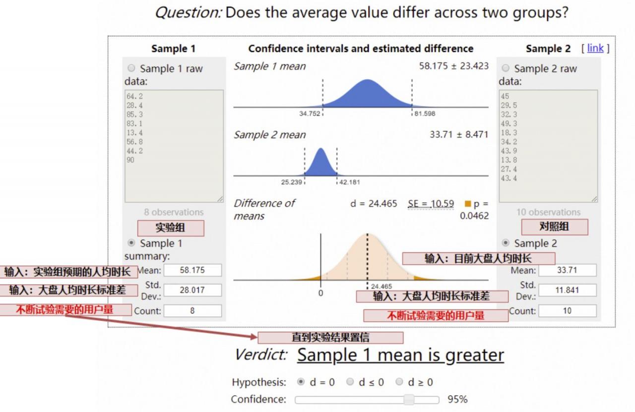 鹅厂数据分析师如何设计一个 A/B test 测试的？