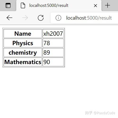 Flask快速入门:HTTP方法