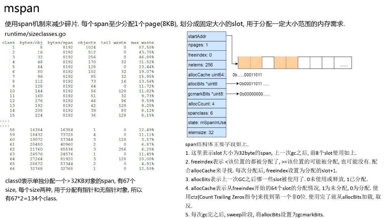 Golang的goroutine是如何实现的?