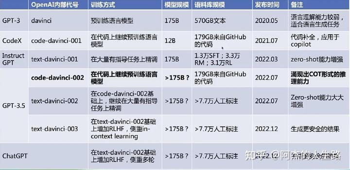 AI、OpenAI、MidJourney发展史、时间线