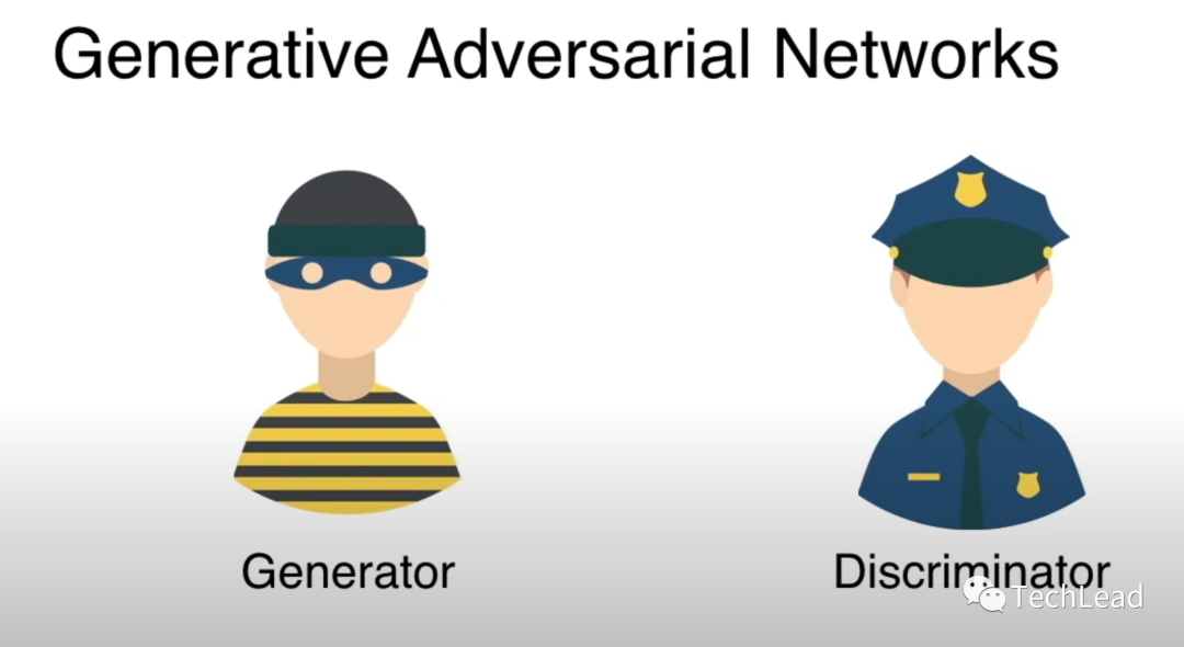 生成对抗网络GAN全维度介绍与实战