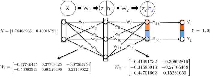神经网络背后的数学原理：就像是由乐高积木组成