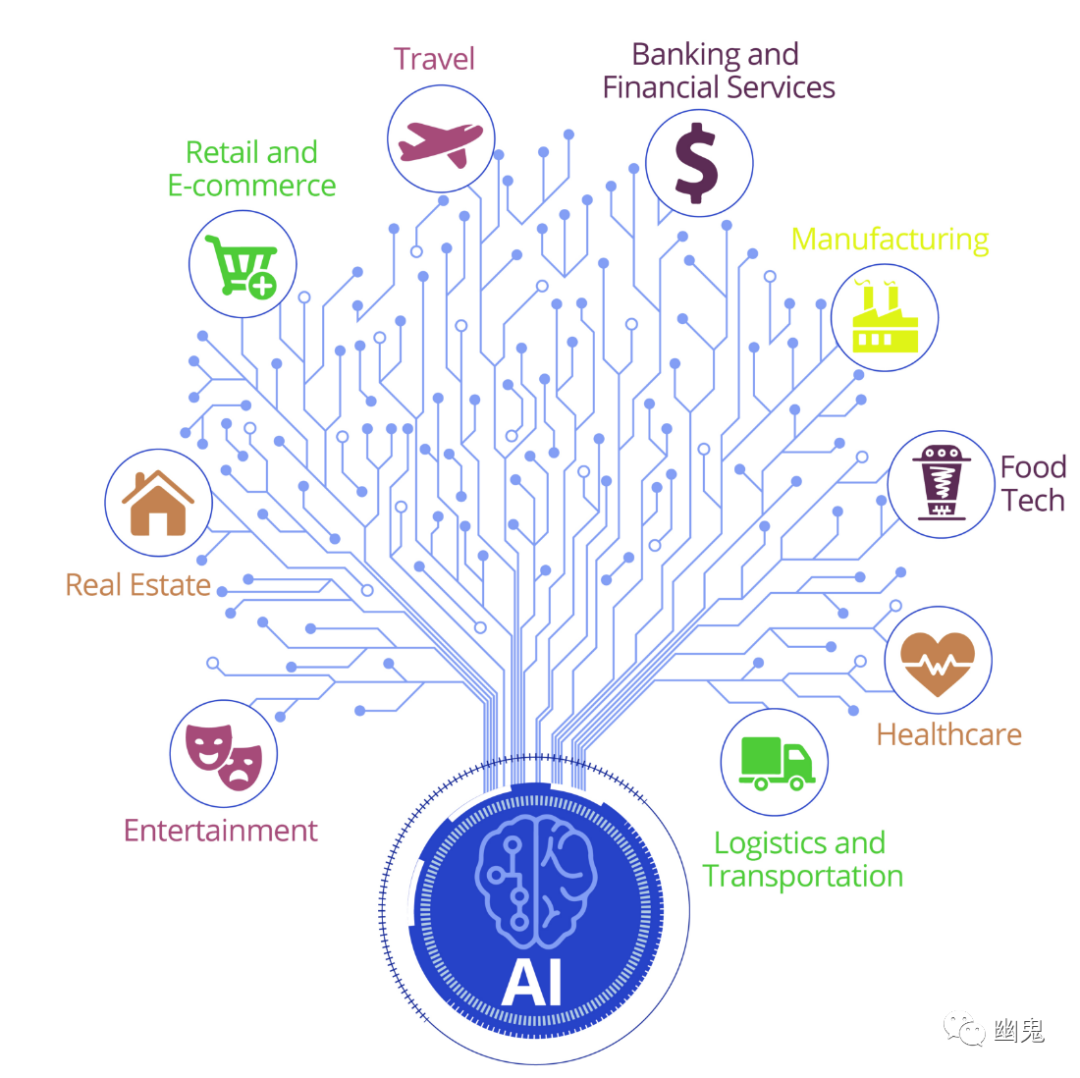 Golang AI 开发：将 AI 集成到你的应用程序