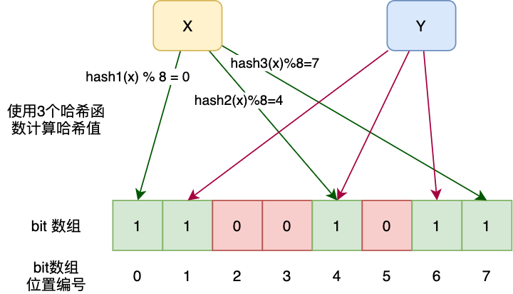 MySQL主从复制部署原理及mariadb5.5实例