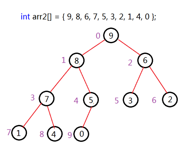 MySQL存储过程（详细学习篇）