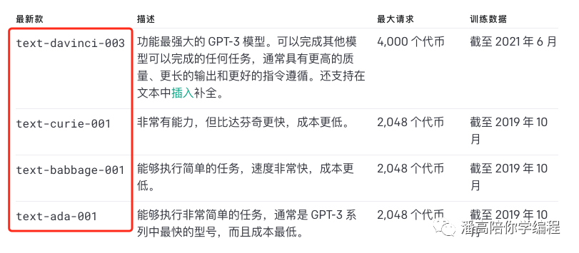 Python+openai 模块搭建ChatGPT，只需三分钟