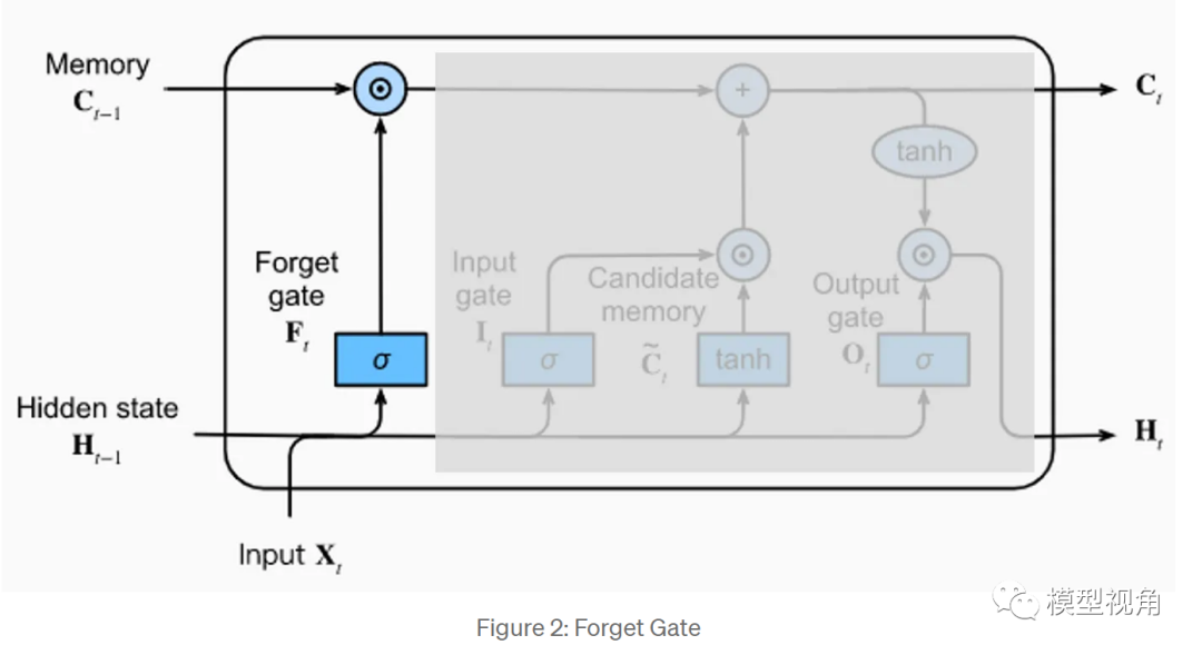 LSTM模型原理详解及Python实现